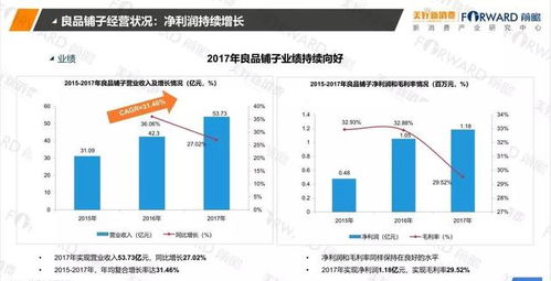 2018年中国食品行业新零售发展研究报告 互联网销售的融合与创新